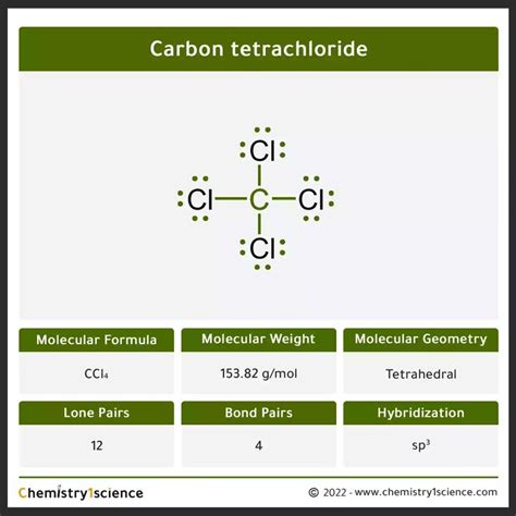 Carbon tetrachloride CCl₄: Molecular Geometry - Hybridization ...