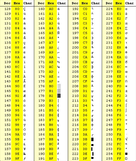 Non Printable Ascii Characters