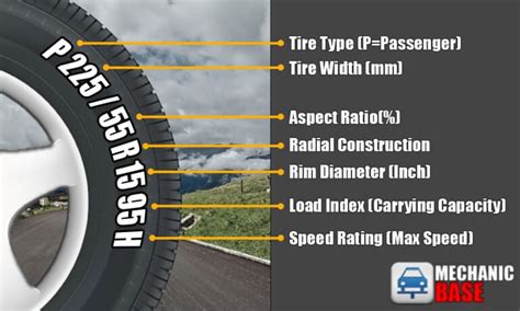 How to Read Tire Sizes - Tire Size Numbers & Meaning Explained