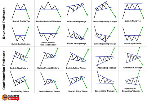 Basic Chart Patterns Cheat Sheet | Images and Photos finder