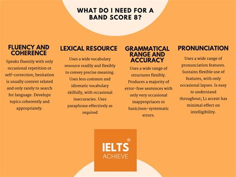 IELTS Speaking Assessment Criteria — IELTS ACHIEVE