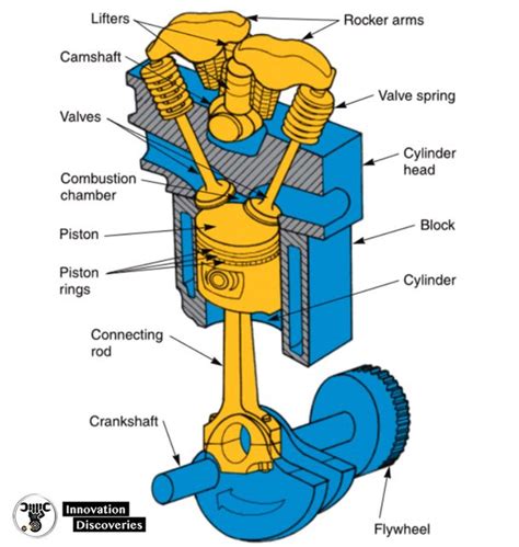 Piston Cylinder Diagram