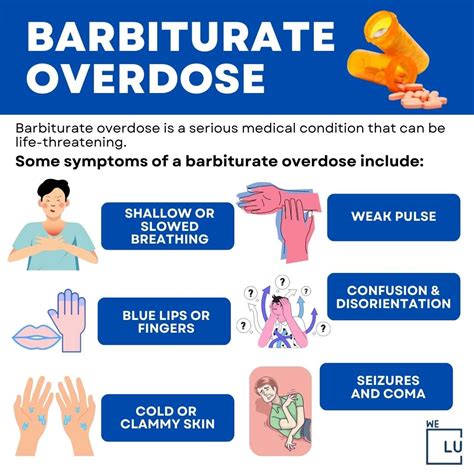 Barbiturate Overdose Effects, Risks & Intoxication Symptoms