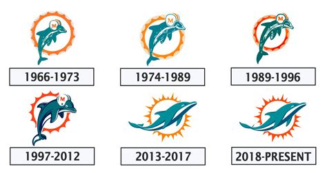 PUT THE FOOTBALL HELMET BACK ON THE DOLPHIN, YOU COWARDS!!! : r ...