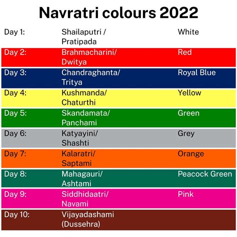 9 Days Navratri Colors Navratri Colours 2022 And Its Significance ...