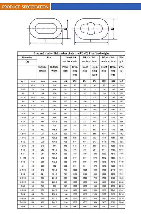 Dnv Classification Society Ship Services Anchor Chain