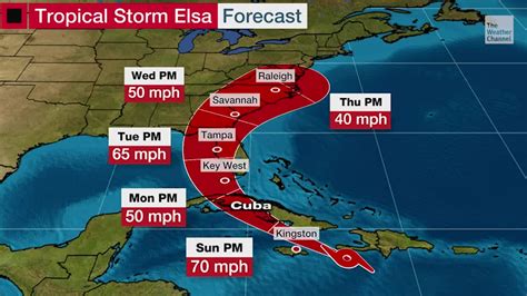 Tropical Storm Watch for Florida Keys from Elsa - Videos from The ...