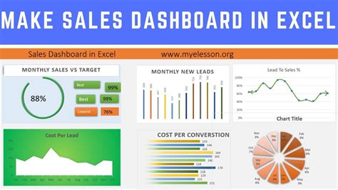 Excel Sales Dashboard | Template Collections