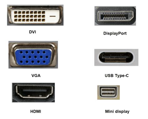 Guide to the Commonly Used Monitor Display Ports - Gallop Technology Group