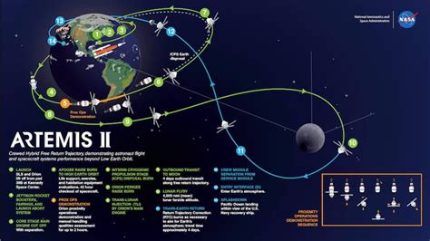 A Canadian will orbit the moon in 2023. Here are 5 cool facts about the ...