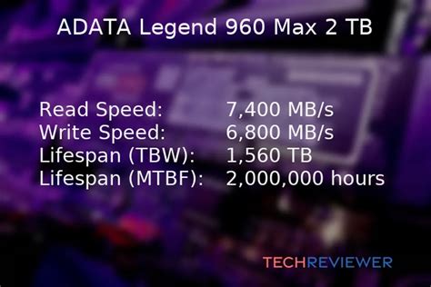 The Fastest NVMe M.2 SSDs for High-Speed Performance - TechReviewer