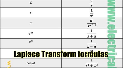 Laplace Transform Full Formula Sheet