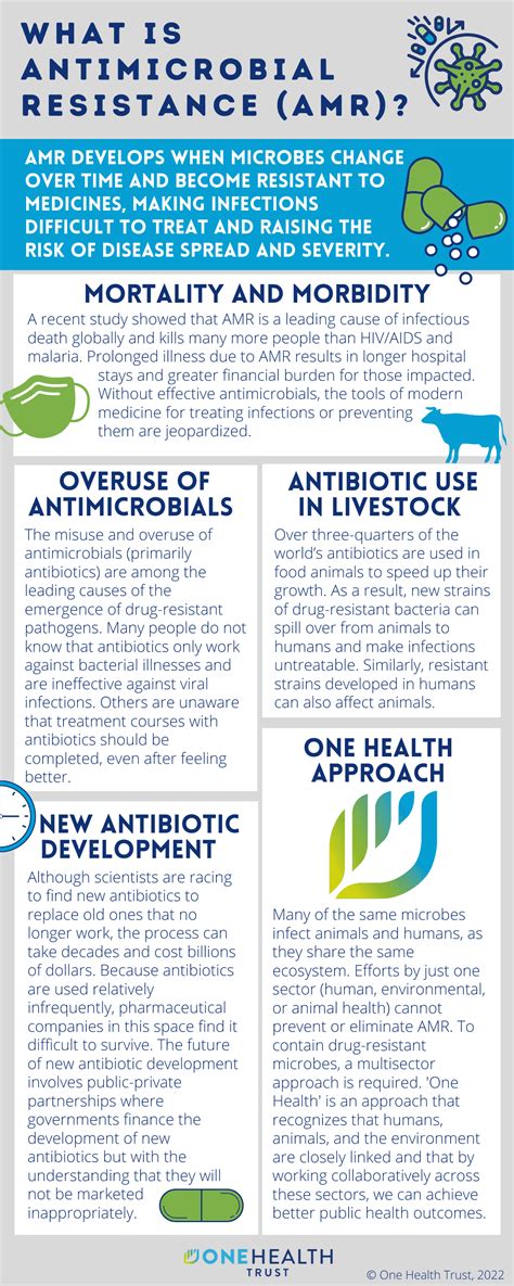 What is Antimicrobial Resistance? - One Health Trust