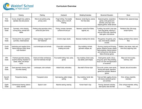 Copy of Curriculum — Waldorf School of Palm Beach