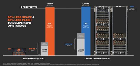 New FlashArray//X Family: Shared Accelerated Storage for Every Workload ...