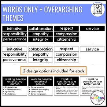 Habits of Character Classroom Display by The Learning Effect | TpT