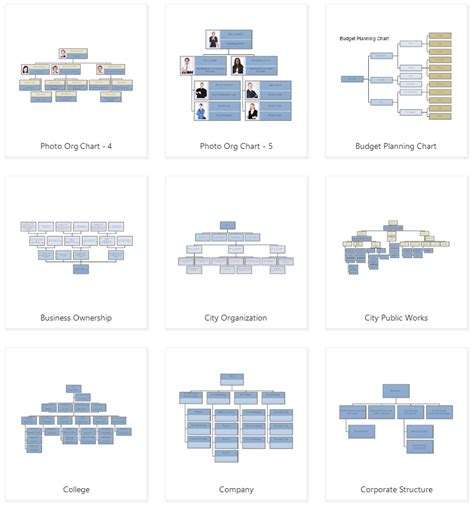 Types Of Organizational Chart Structure - Image to u