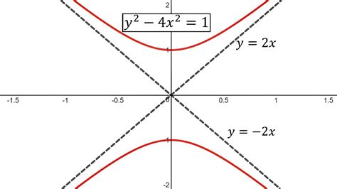 Conic Sections: Hyperbolas: Example 2: Vertical Hyperbola - YouTube