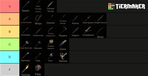 Elden Ring weapon types Tier List (Community Rankings) - TierMaker