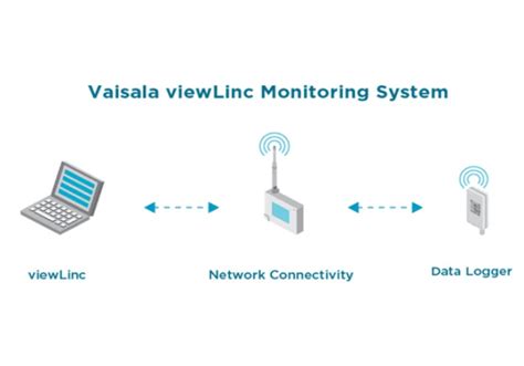 Environmental Monitoring System - D-Tech Controls