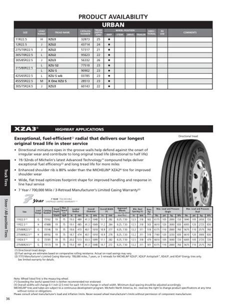 SIZE LOAD RANGE PRODUCT A