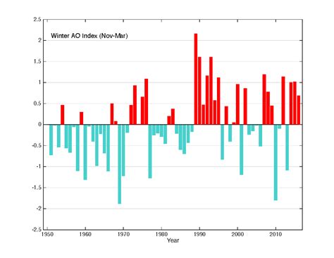 Extreme Temperature Diary- Tuesday February 4th, 2020/ Main Topic: A ...