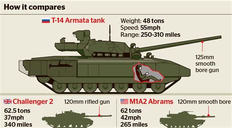 Brazos Evil Empire: Tanker's Tuesday : T-14 Armata (Russian)