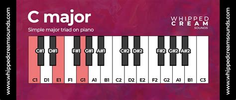 Piano Triads Chart