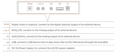 BESTISAN Soundbar User's Manual - Manuals+