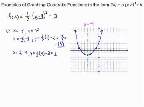 Write a quadratic function in standard form - quickthesis.web.fc2.com