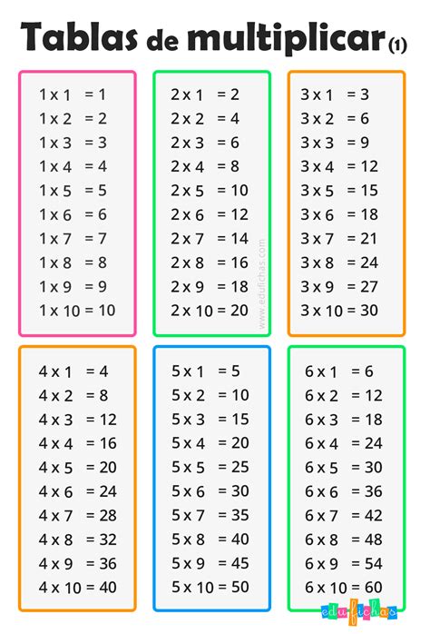 Tablas de Multiplicar | Fichas para Imprimir + Ejercicios GRATIS