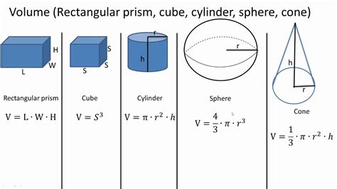 Volume (prism, cube, cylinder, sphere, cone) - YouTube