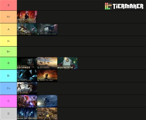 League of legends cinematics Tier List (Community Rankings) - TierMaker