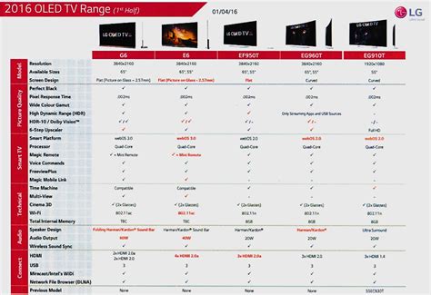 Lg Oled Tv Comparison Chart