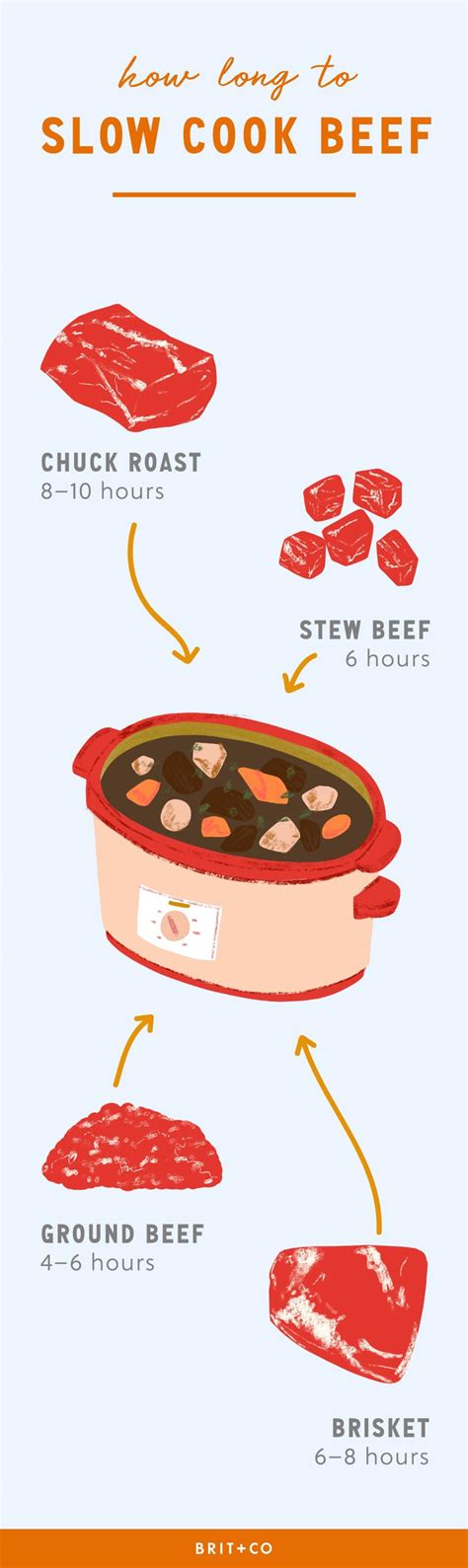 How to Slow Cook These 4 Cuts of Beef into Tender Perfection