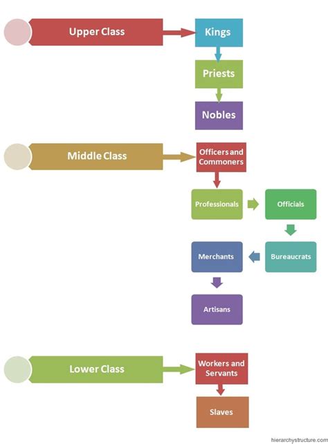 Social Classes/Important People - the mayan civilization