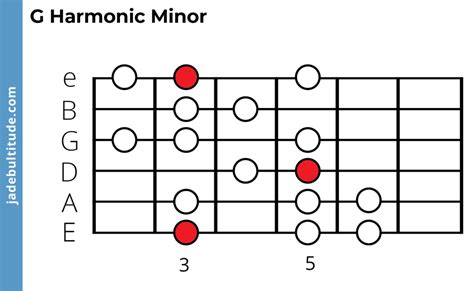 The G Harmonic Minor Scale: A Music Theory Guide