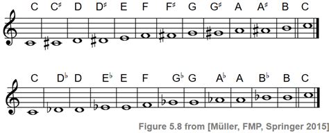 C5S1_Scales_CircleFifth