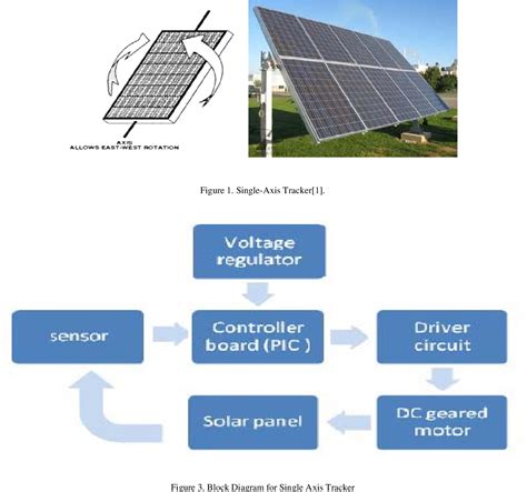 Figure 5 from Comparison of Efficiencies of Solar Tracker systems with ...