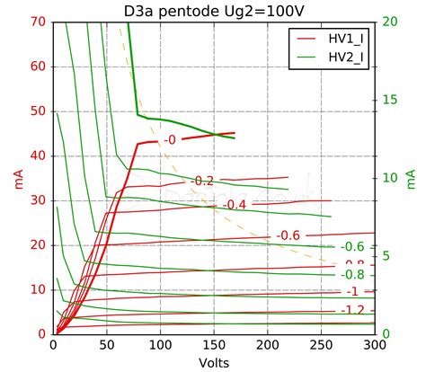 D3a Spice Model (Pentode & Triode) – Bartola® Valves