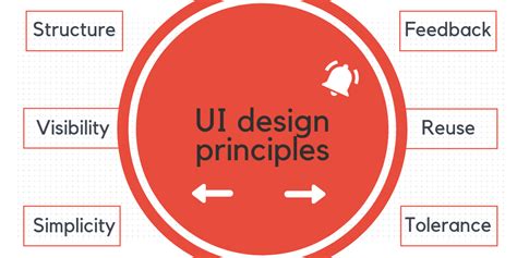 UI/UX Design Services by creative team of Syndicode