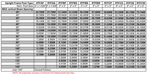 Interlake Beam Capacity Chart - The Best Picture Of Beam