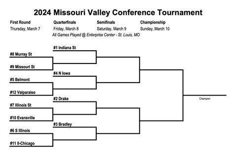 2024 Missouri Valley Conference Basketball Tournament Odds ...