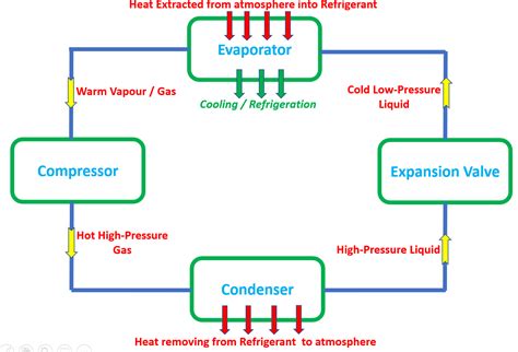 Working Principle and Parts of Home Refrigerator - Home-Tech Grow ...