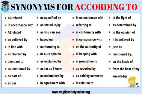 According to Synonym | List of 35+ Popular Synonyms for According to ...