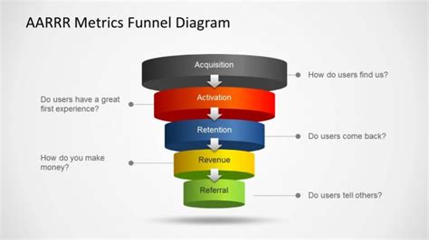 Sales Funnel Templates for PowerPoint