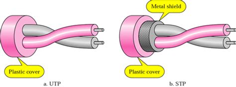 Major Types Of Network Cables Used In Communication Systems - Westcoast