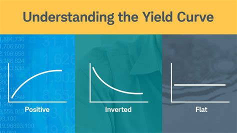 Understanding the Yield Curve | Charles Schwab