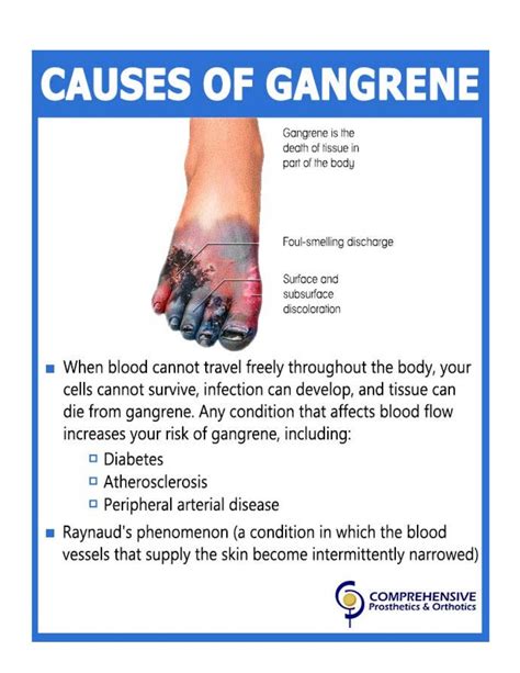 Gangrene