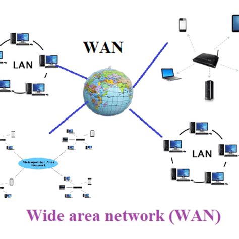 What is WAN (Wide Area Network)? - PC Networking Audiobook | Himalaya